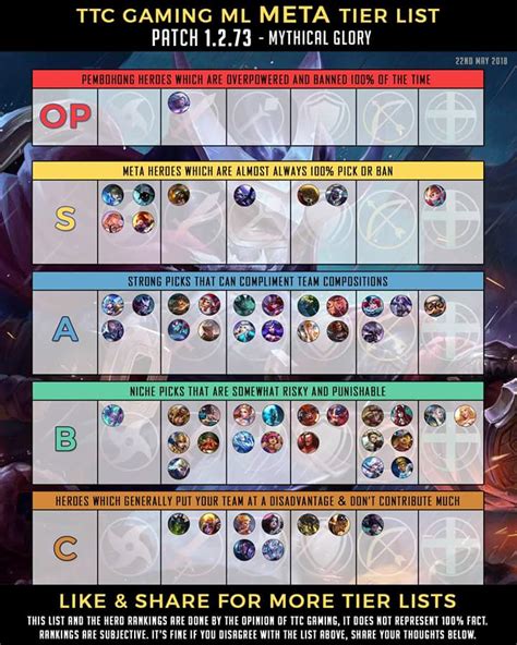 mlbb meta heroes.